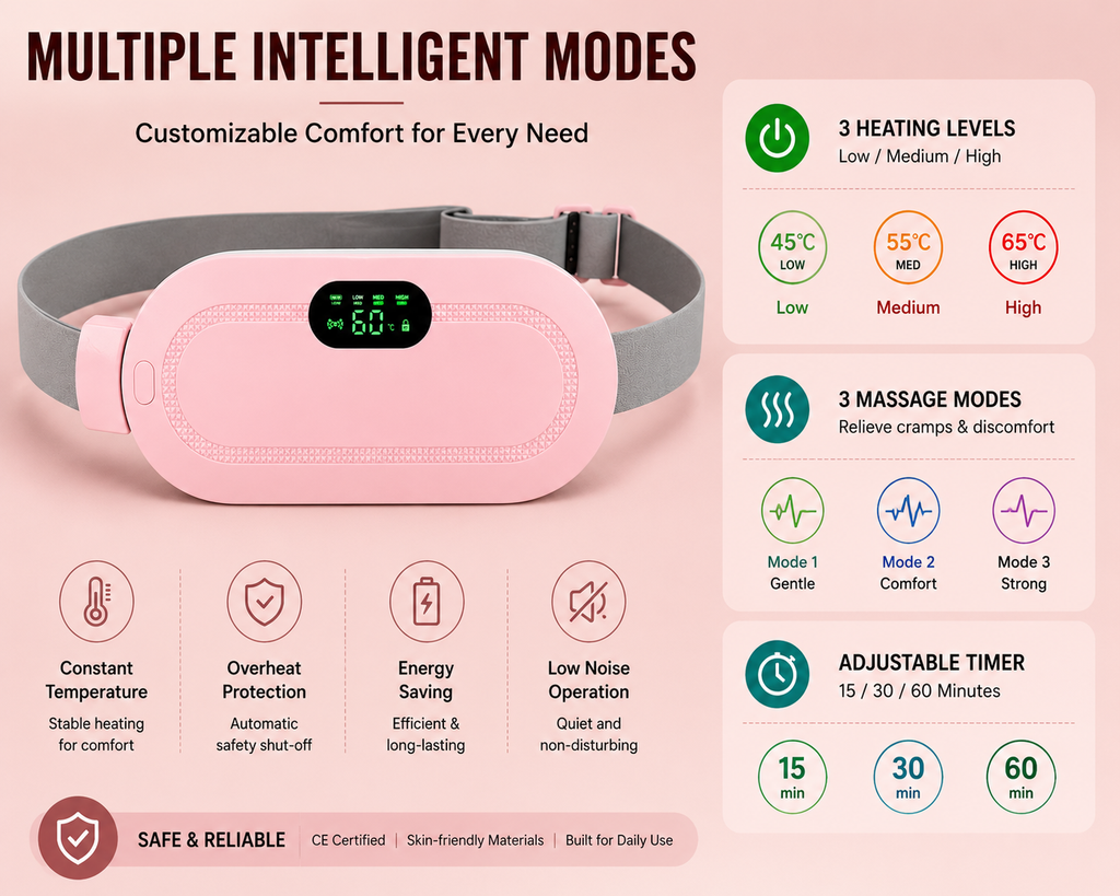 Menstrual Cramp Relief Belt – Rechargeable Heating Pad